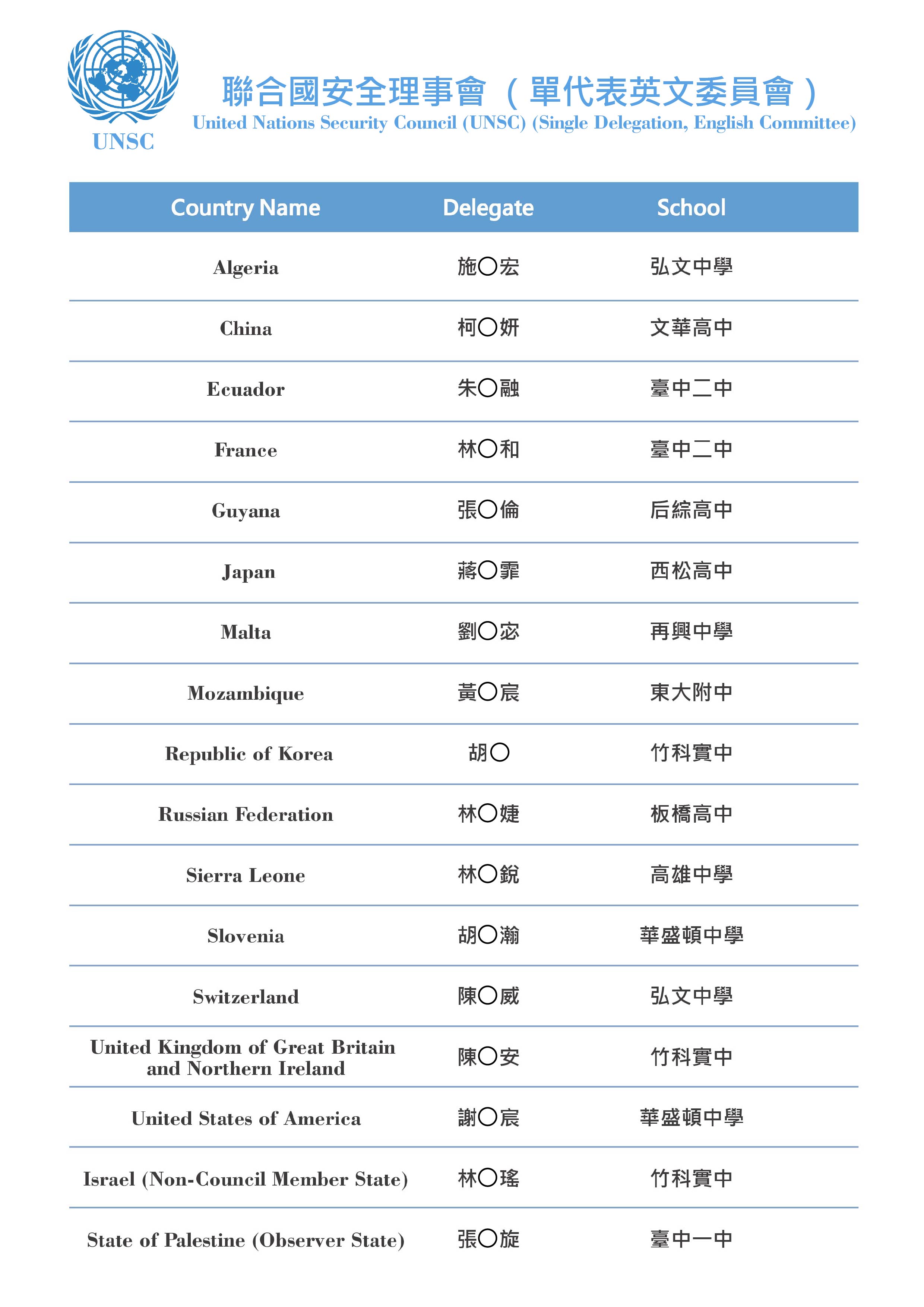 錄取名單