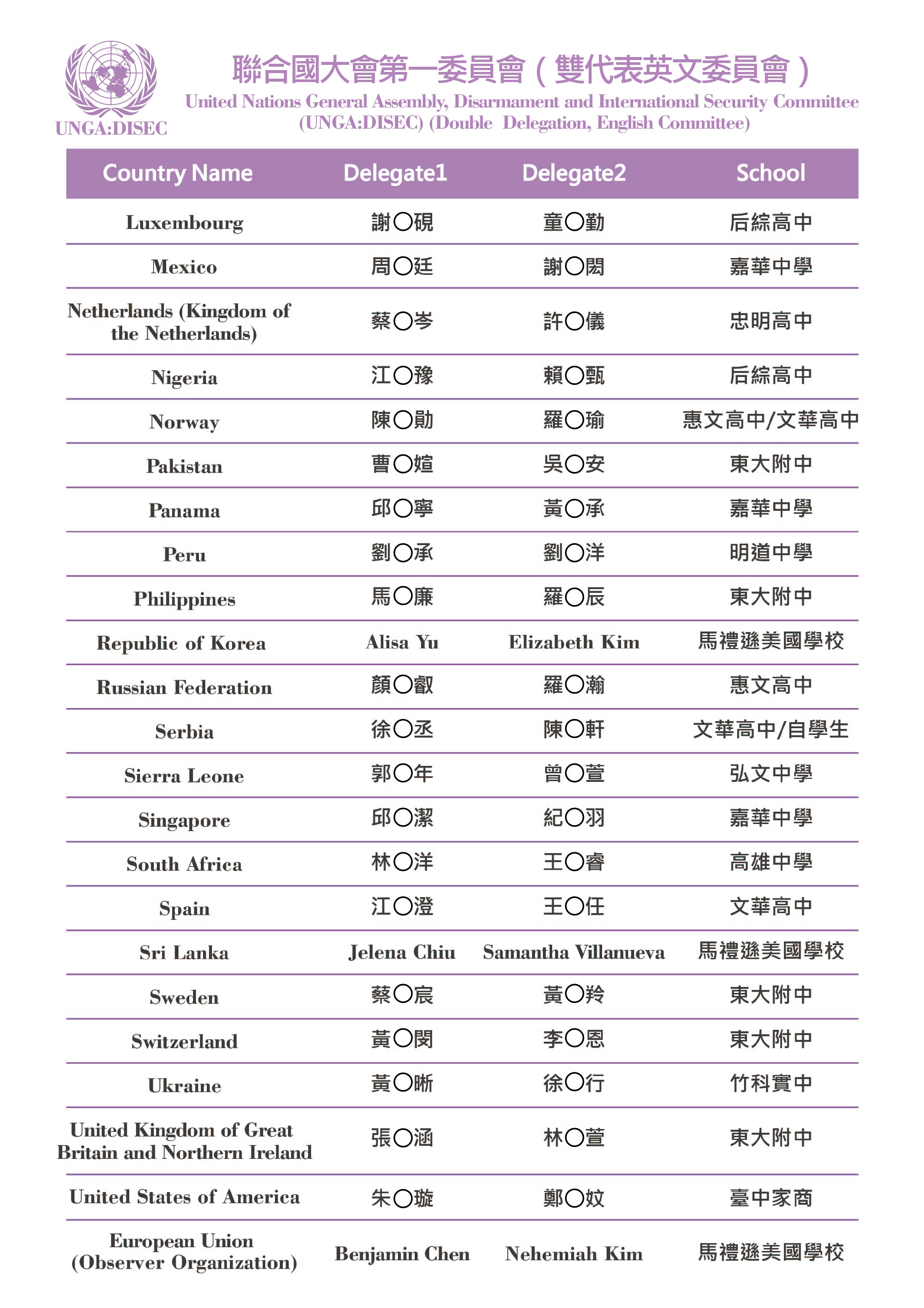 錄取名單