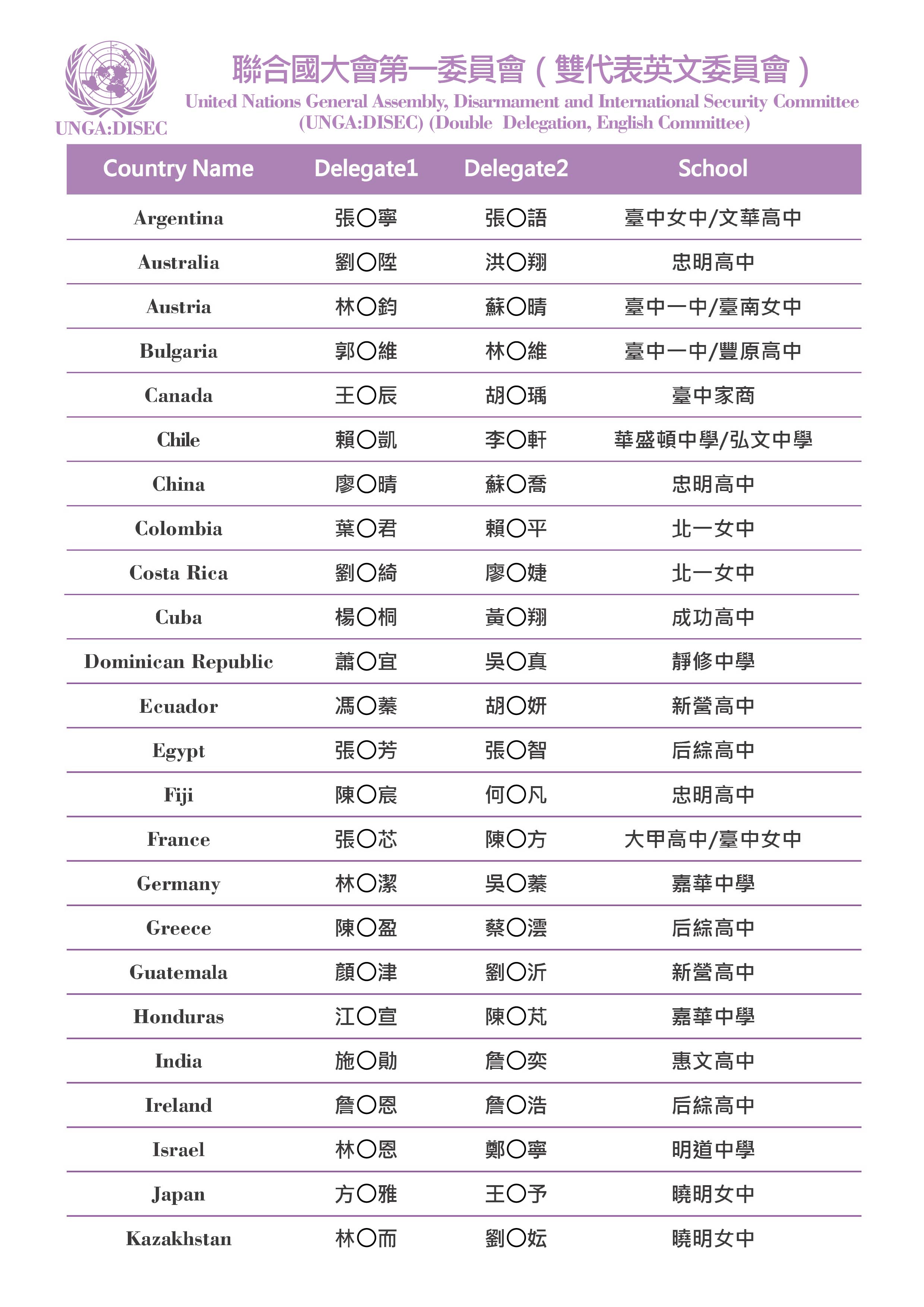 錄取名單