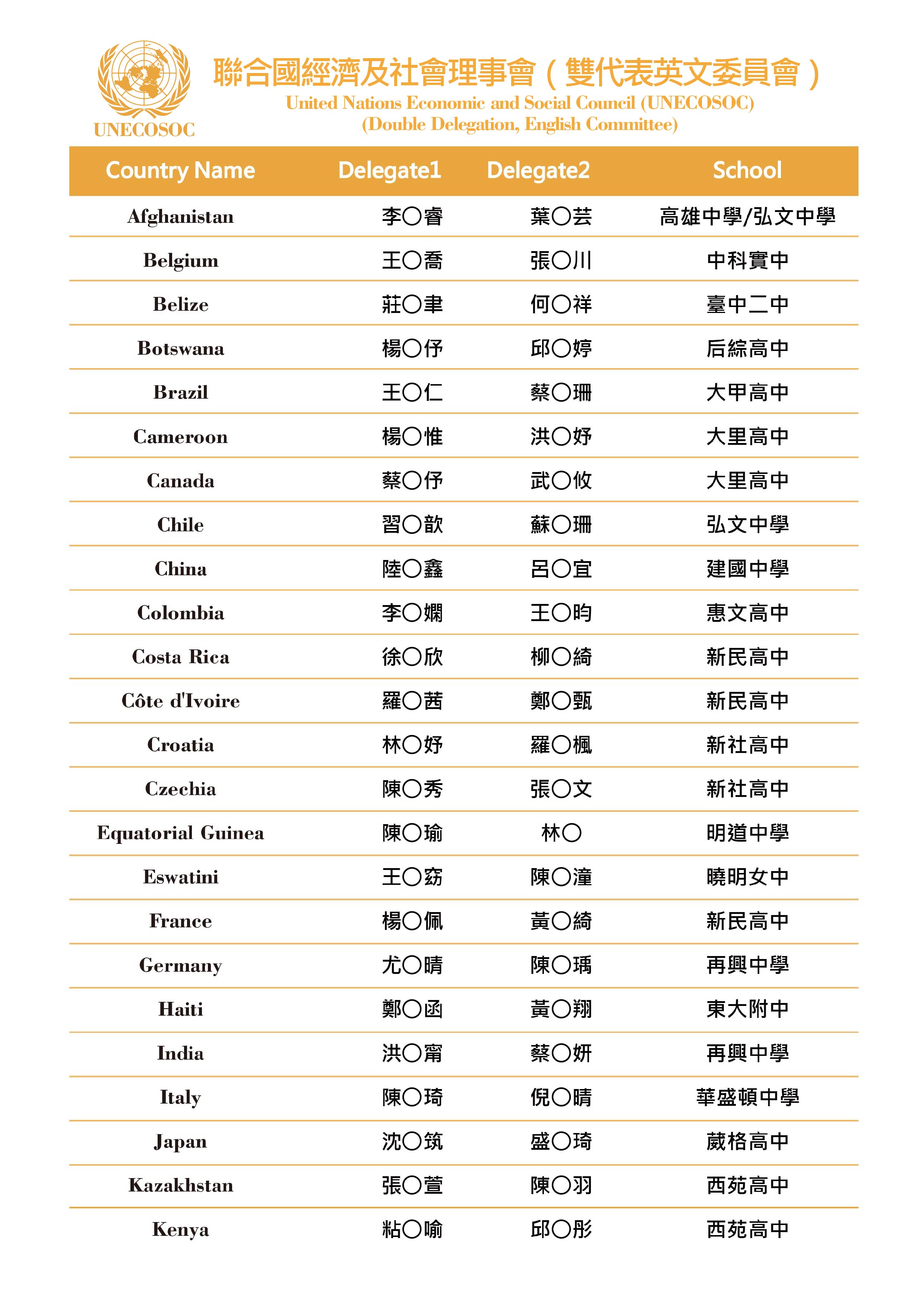 錄取名單