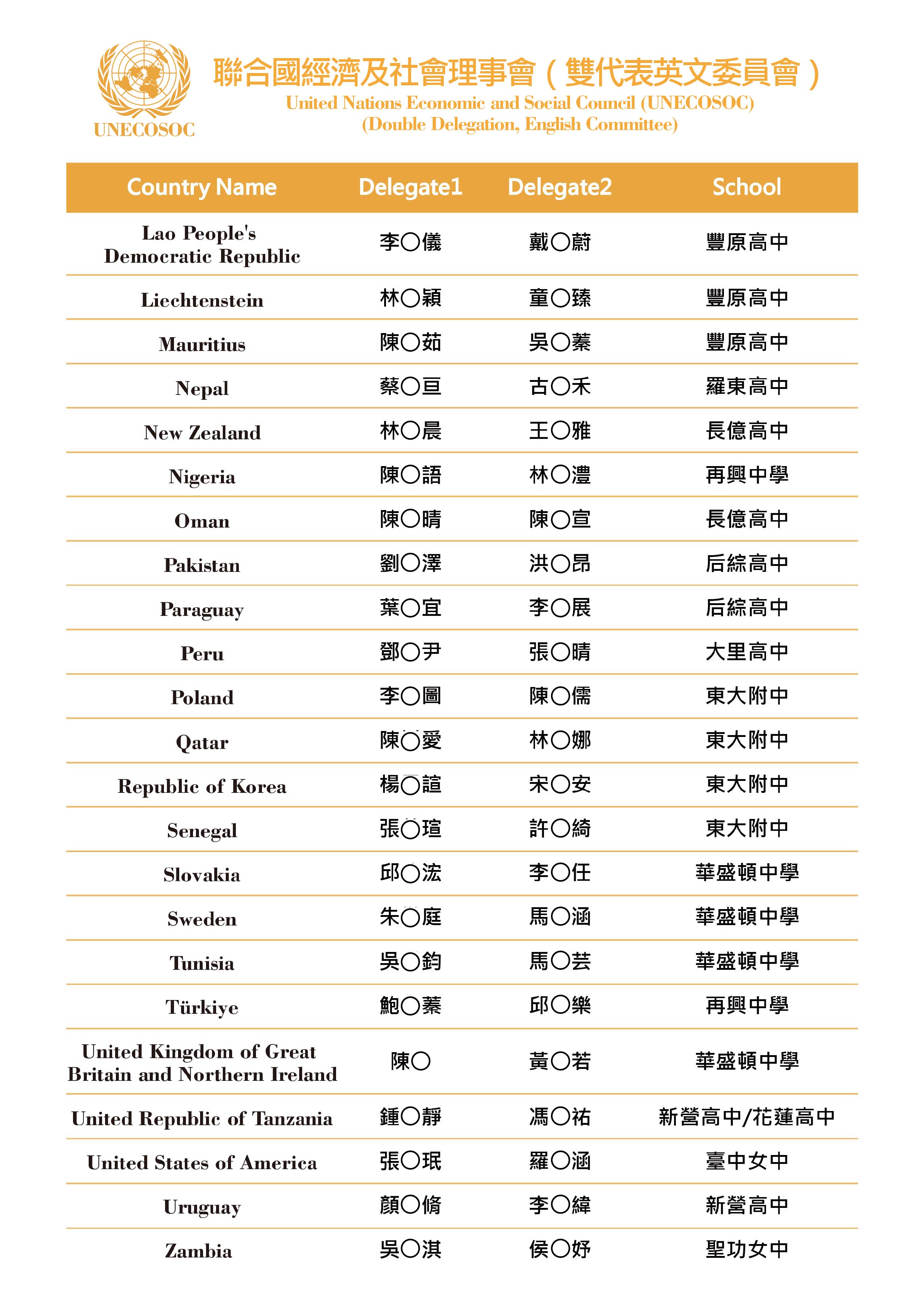 錄取名單