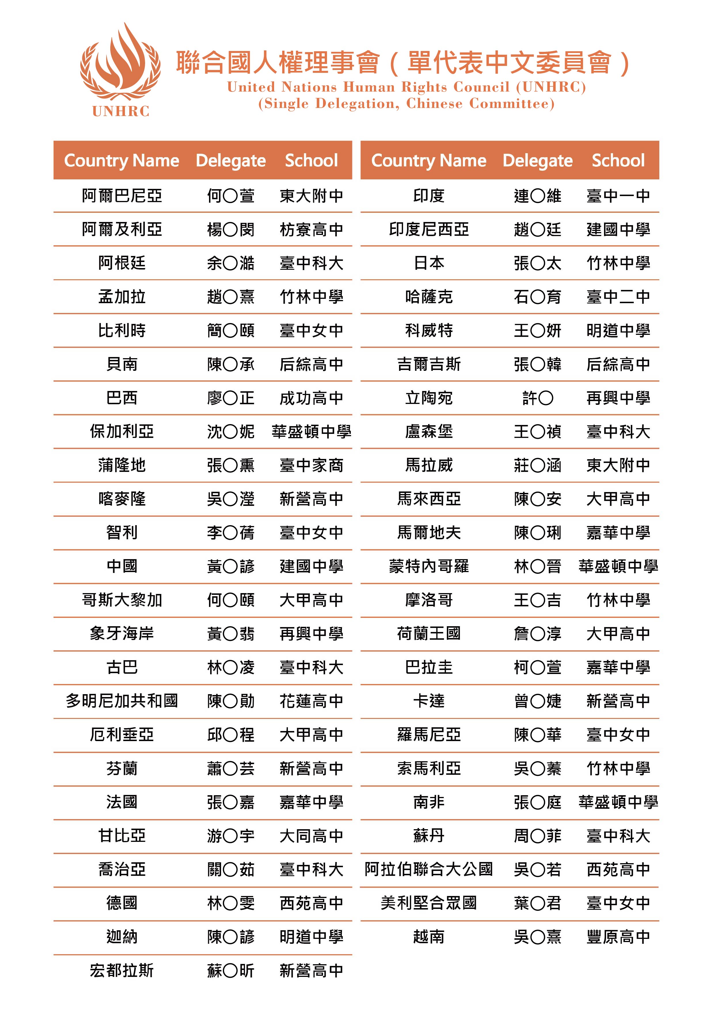 錄取名單