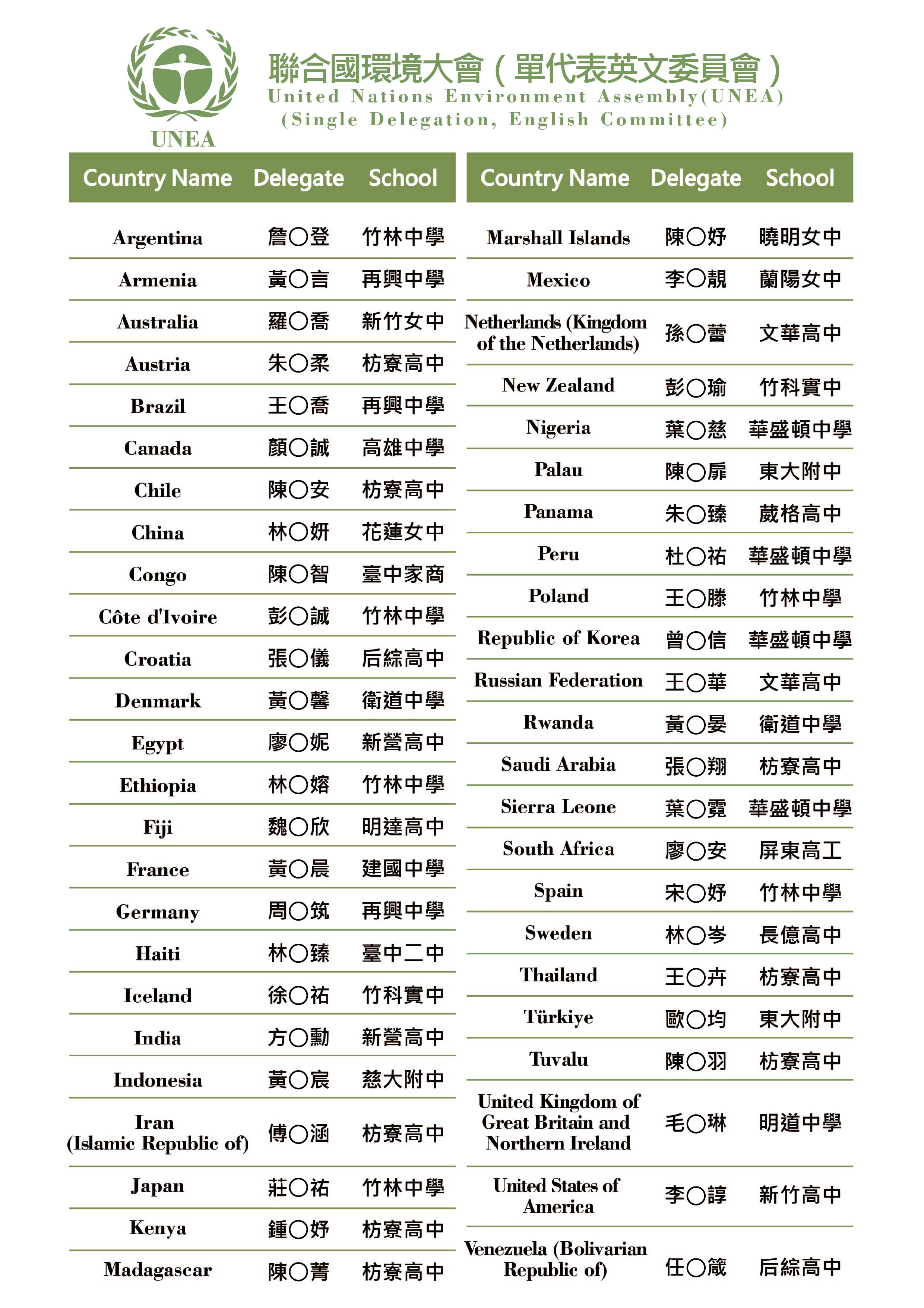 錄取名單
